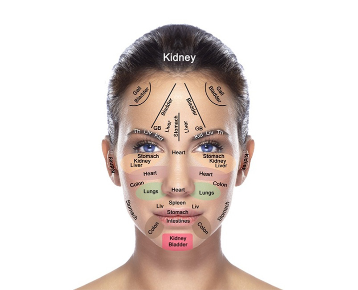 facemapping