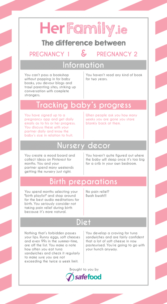 Pregnancy-1-&2-Chart-v3