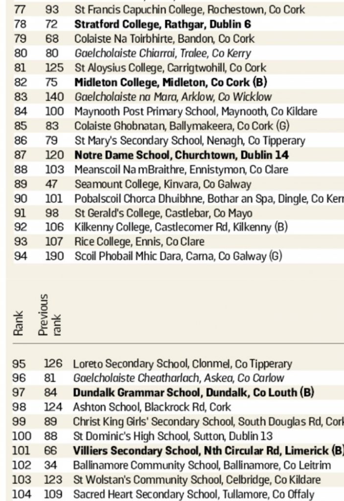 Schools3